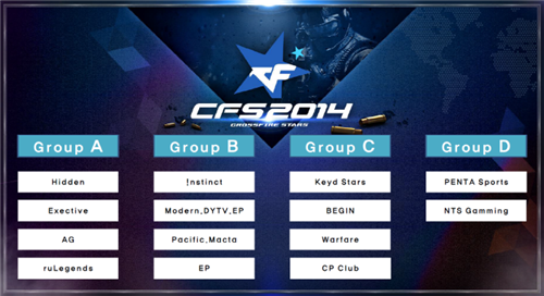 外媒统计本届MSI最年长的十位选手：CoreJJ第一、Meiko第十